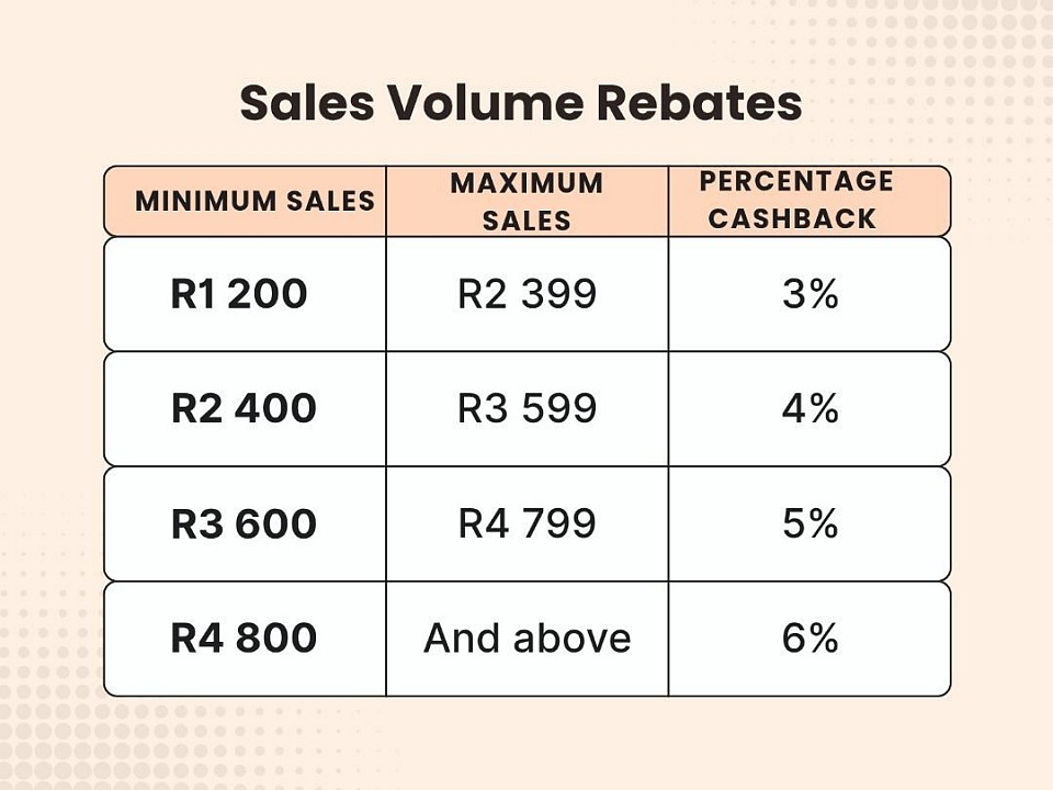 Table Charm Sales Volume Rebates