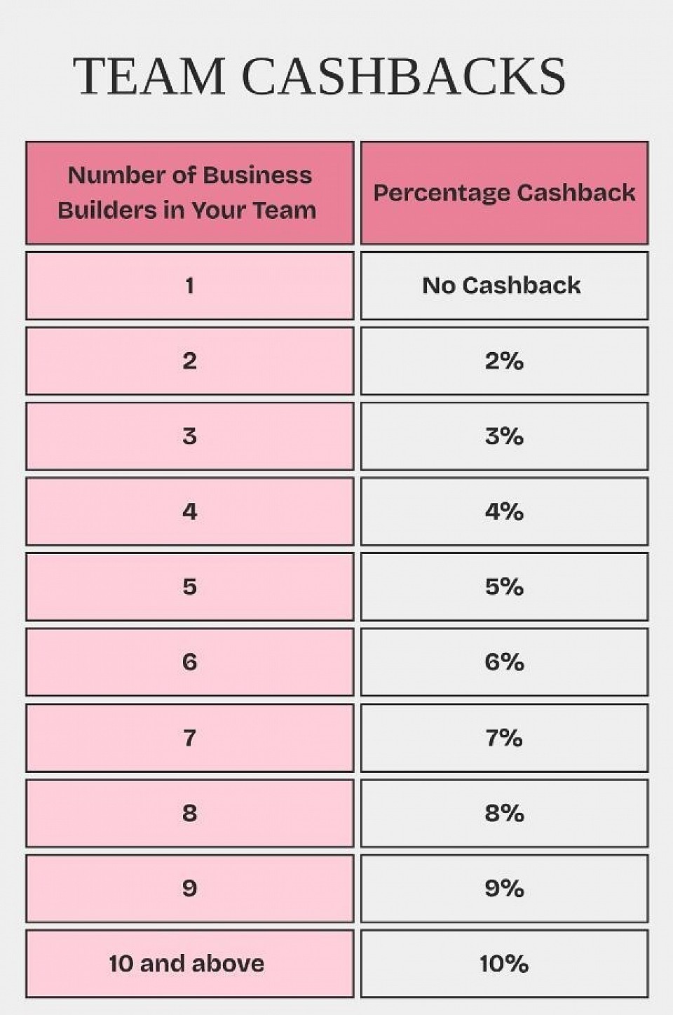 Table Charm Team Cashbacks